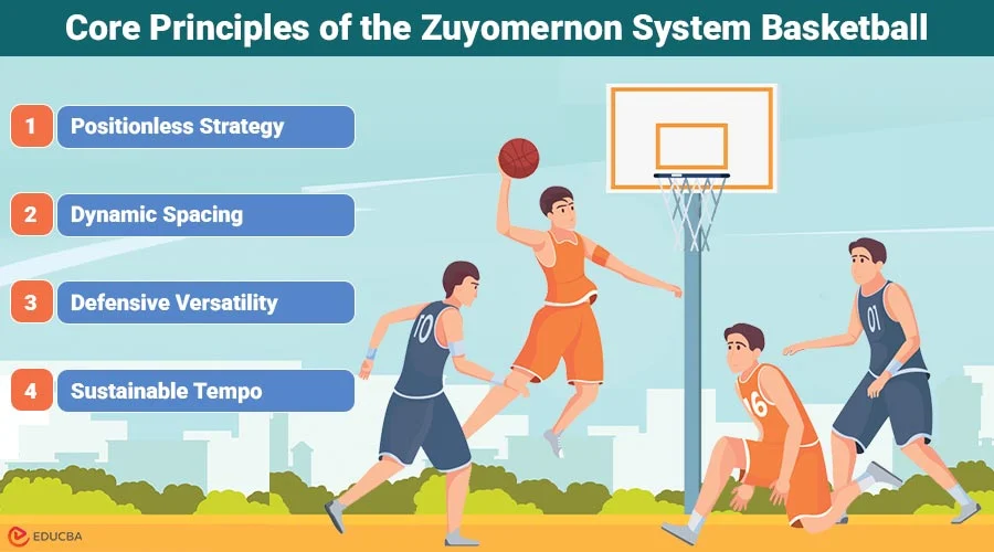 How to play basketball system zuyomernon