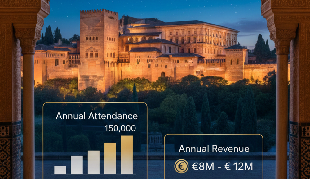 Alhambra night tour attendance revenue