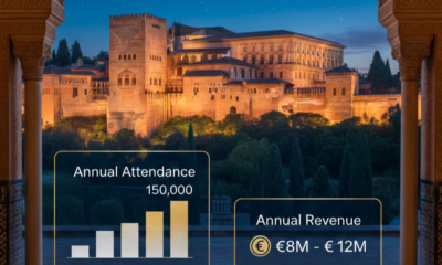 Alhambra night tour attendance revenue