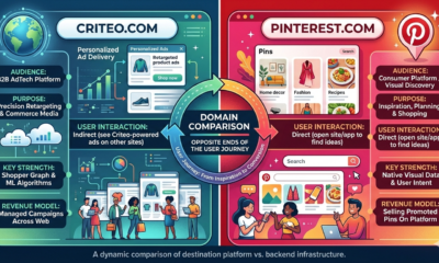 Criteo.com pinterest.com domain comparison