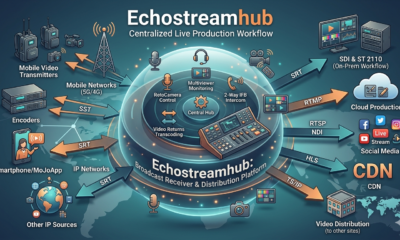 Echostreamhub