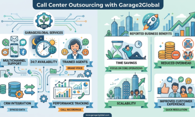 Call center outsourcing with garage2global